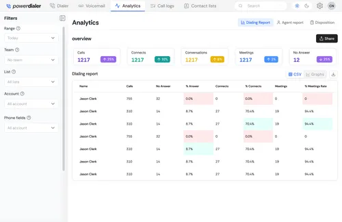 Real-time Call Analytics