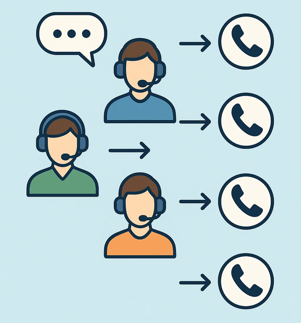 Progressive Dialer